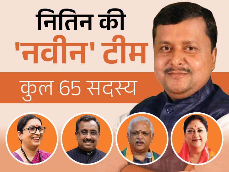 भाजपा की नई टीम में सिर्फ 18% महिलाएं:65 सदस्यों में 51 नए चेहरे, वसुंधरा सबसे उम्रदराज, युवा मोर्चा अध्यक्ष से 38 साल बड़ी